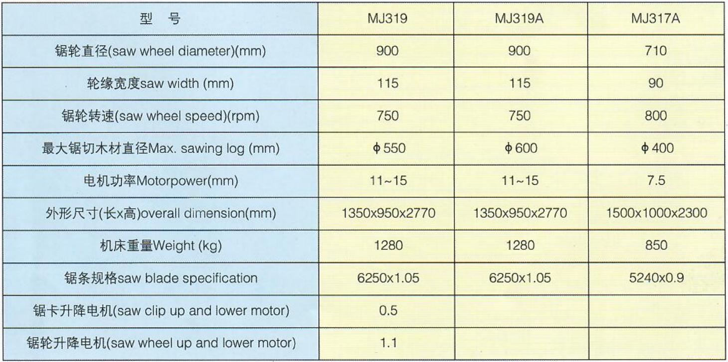 Main technical parameters: