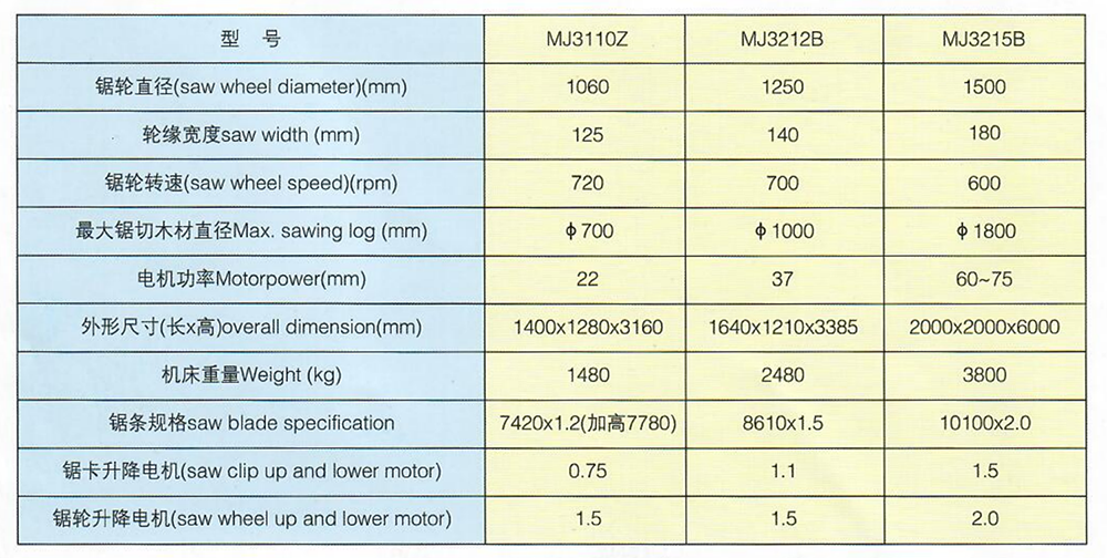 Technical parameter